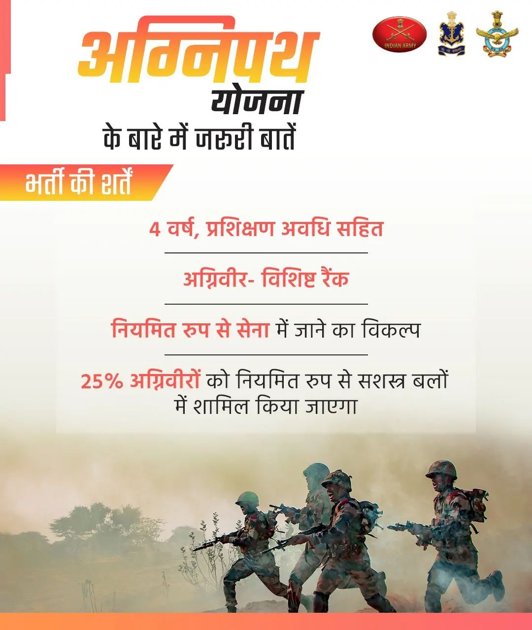 Indian Army Agniveer Salary 